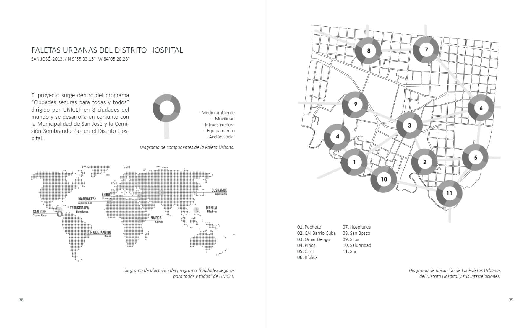 Páginas 36 y 37 del libro Sistemas de Acupunturas Urbanas